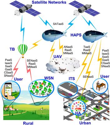 Cloud-Enabled High-Altitude Platform Systems: Challenges and Opportunities